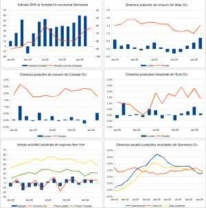 Macro Newsletter 19 Martie 2026